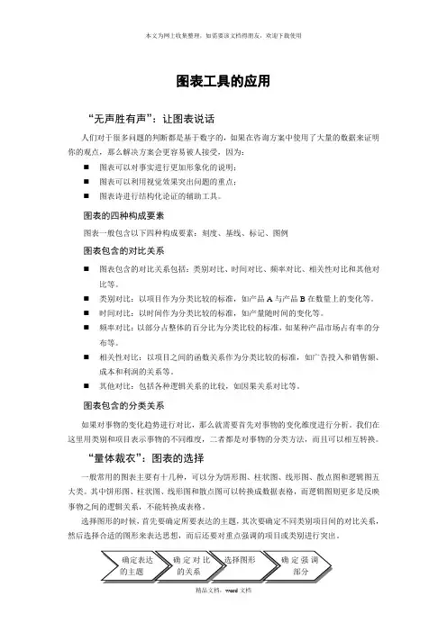 无声胜有声-让图表说话(2021整理)