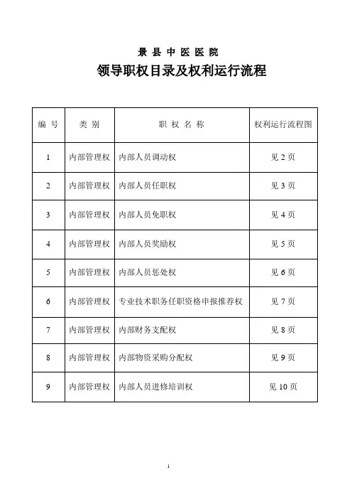 医院职权目录权利运行流程图