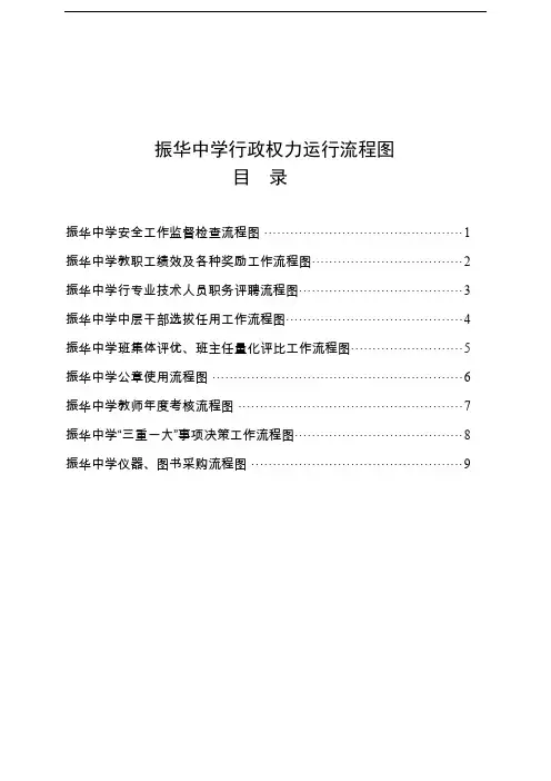 学校行政权力运行流程图(仅供参考)