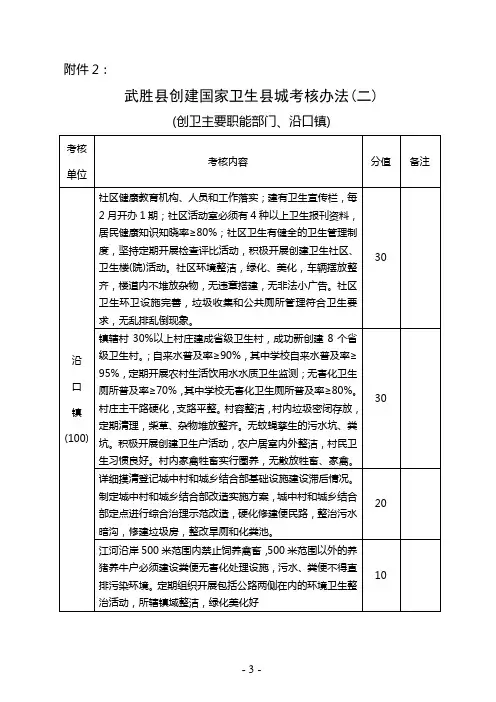 医疗机构爱国卫生工作考核办法