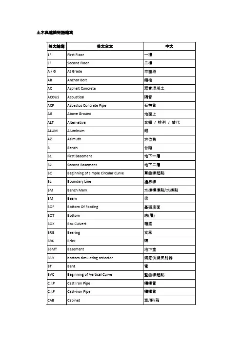 土木与建筑术语缩写-推荐下载