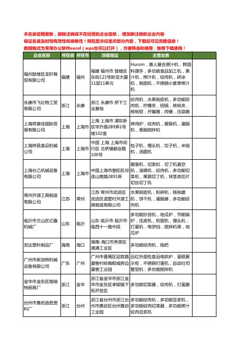 新版全国多功能绞肉机工商企业公司商家名录名单联系方式大全59家