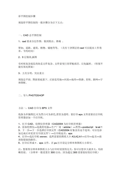 彩平图绘制步骤