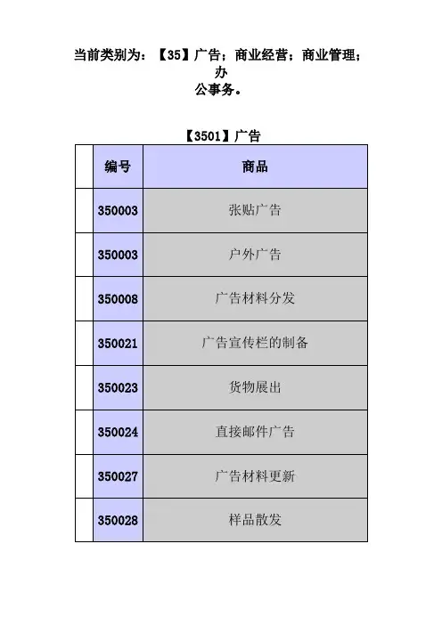 商标分类第35类