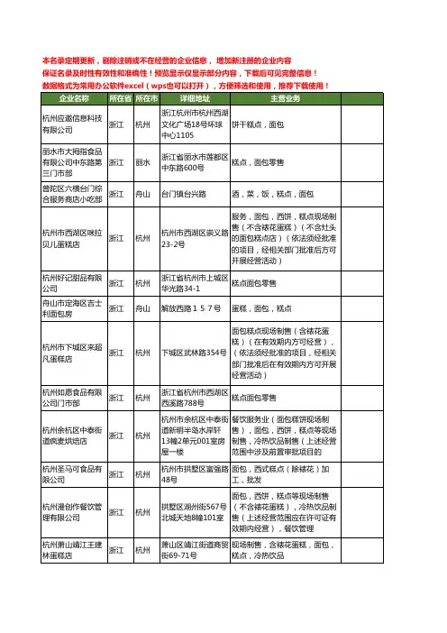 新版浙江省面包糕点工商企业公司商家名录名单联系方式大全104家