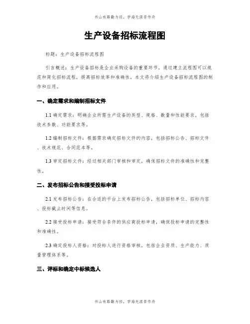 生产设备招标流程图