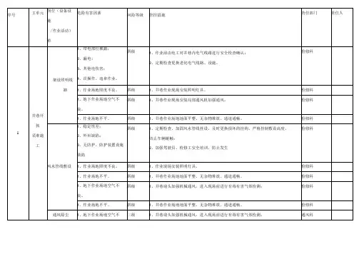 铁矿厂安全风险管控表