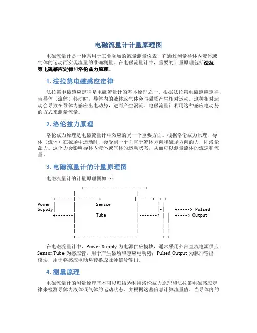 电磁流量计计量原理图