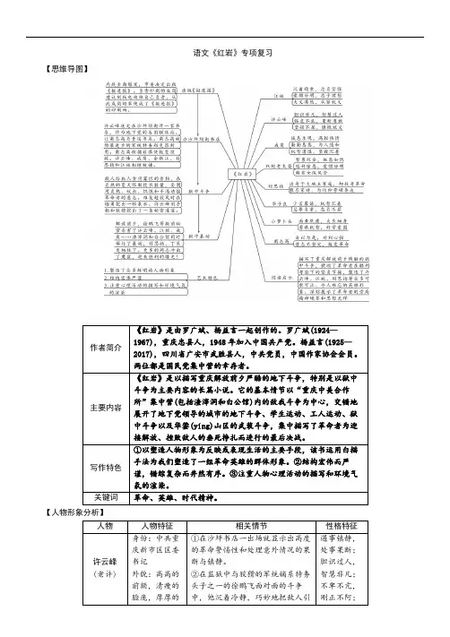 语文《红岩》专项复习讲义