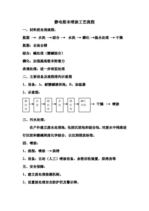 静电粉末喷涂工艺流程