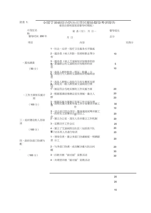 附表1全国艾滋病综合防治示范区现场督导考评报告