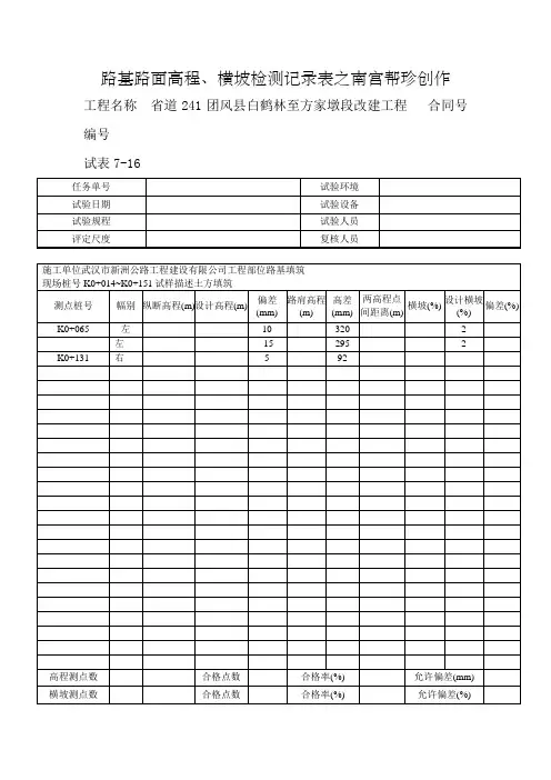 路基路面高程、横坡检测记录表