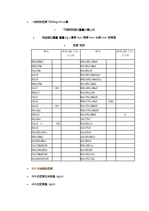 不锈钢密度表
