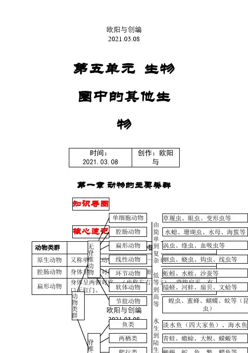 最新人教版八年级上册生物中考考点精华识记(思维导图版)之欧阳与创编