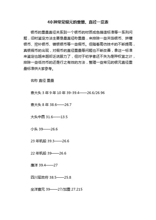 40种常见银元的重量、直径一览表