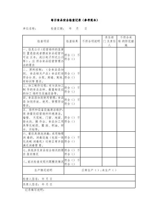每日食品安全检查记录表模板(参考范本)
