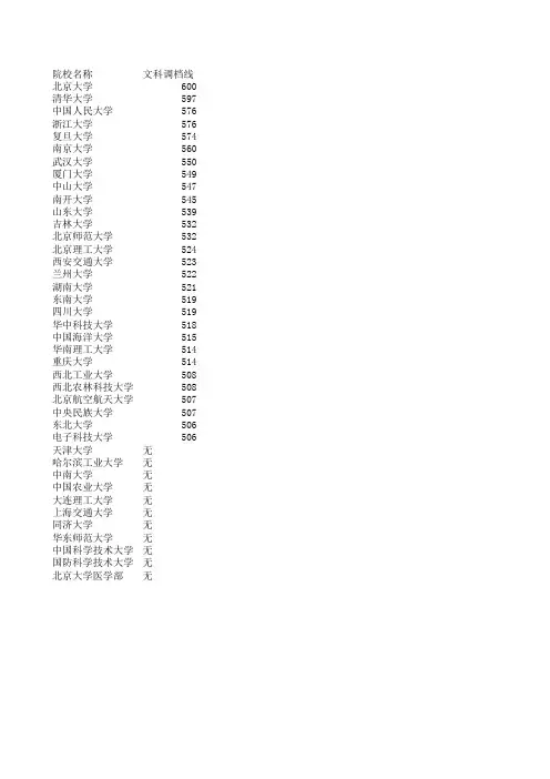 2005年湖北省文史类本科一批985大学调档线(已排序)
