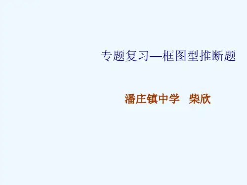人教版初三化学下册专题复习——框图型推断题