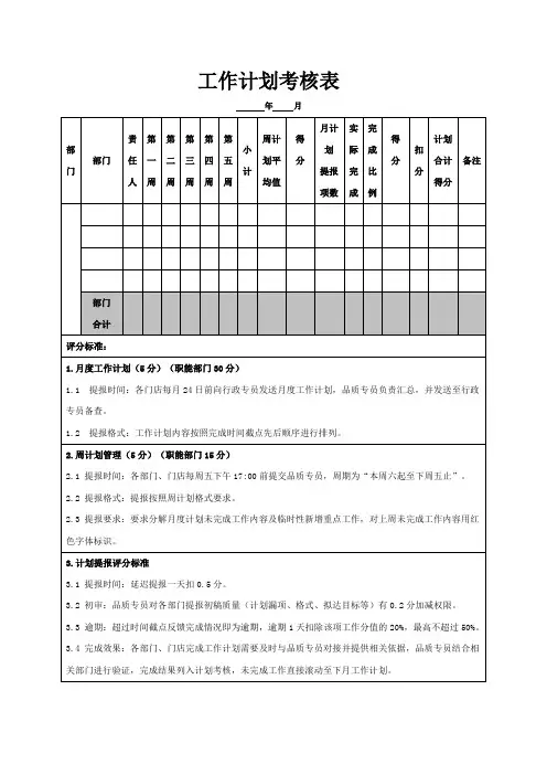 工作计划考核表