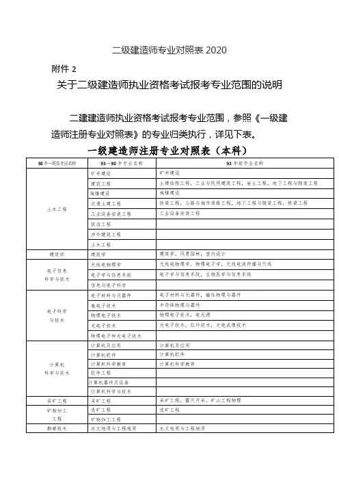 二级建造师专业对照表2020