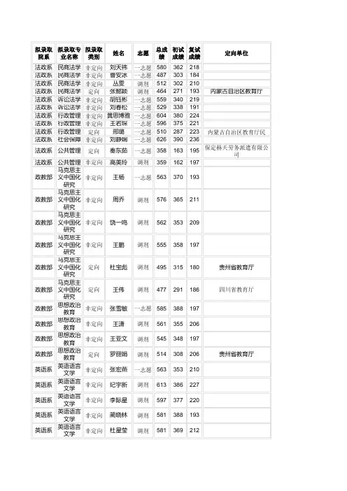 华北电力大学(保定)2015年研究生拟录取名单教程