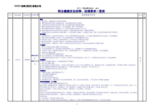 职业健康安全法律法规一览表