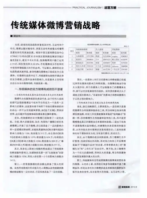 传统媒体微博营销战略