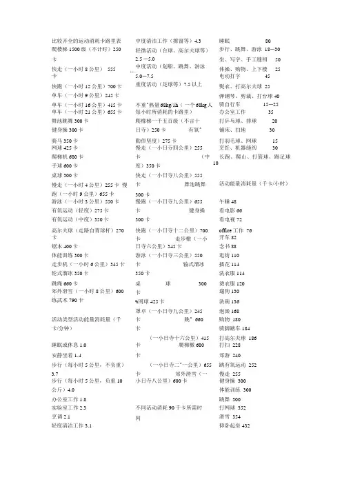 比较齐全的运动消耗卡路里表