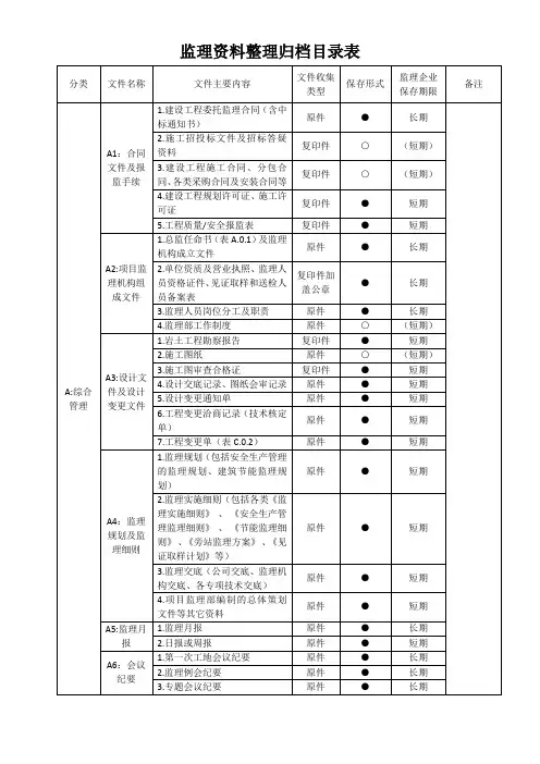 监理资料整理归档目录表