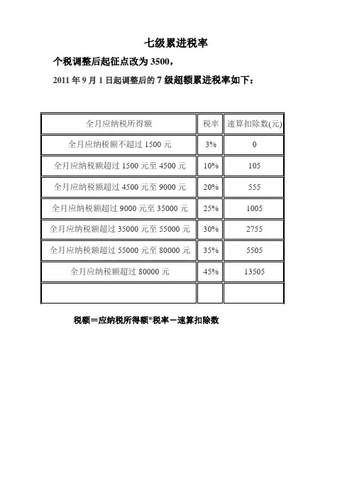 个人所得税税率表(新旧对照)
