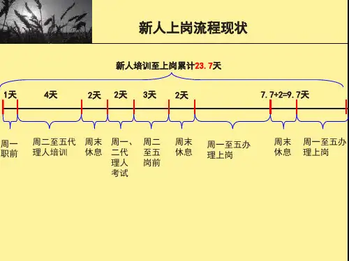 新人上岗流程新PowerPoint演示文稿2