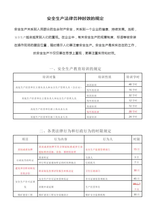 安全生产法律各种时效的规定