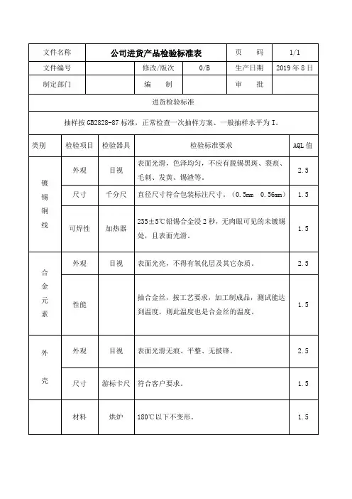 进料检验标准通用模板