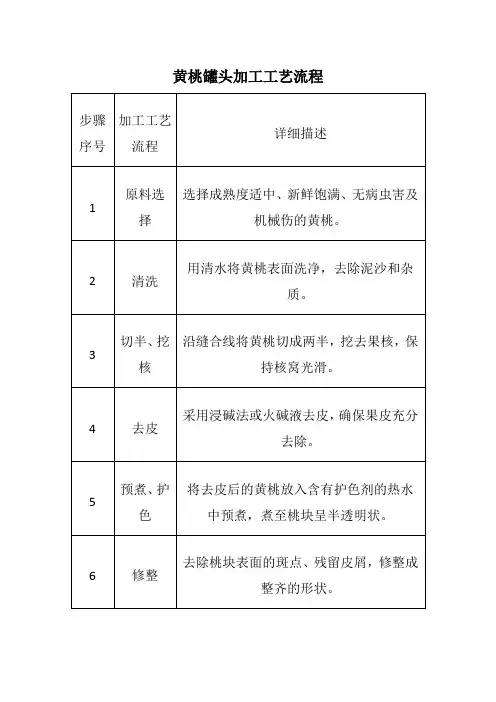 黄桃罐头加工工艺流程