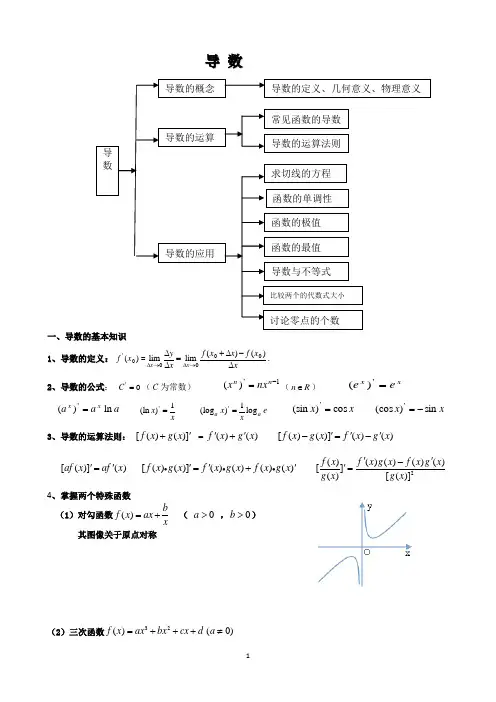 (完整版)高三复习导数专题
