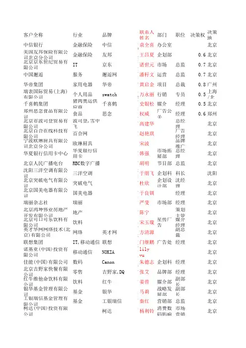 广告客户联系表(多行业)