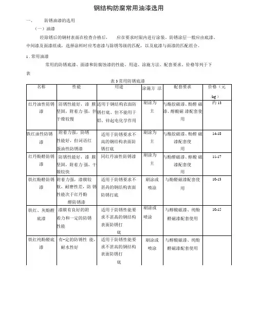 钢结构防腐常用油漆选用