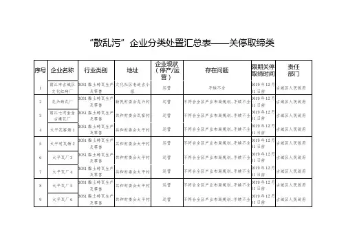 散乱污企业分类处置汇总表关停取缔类