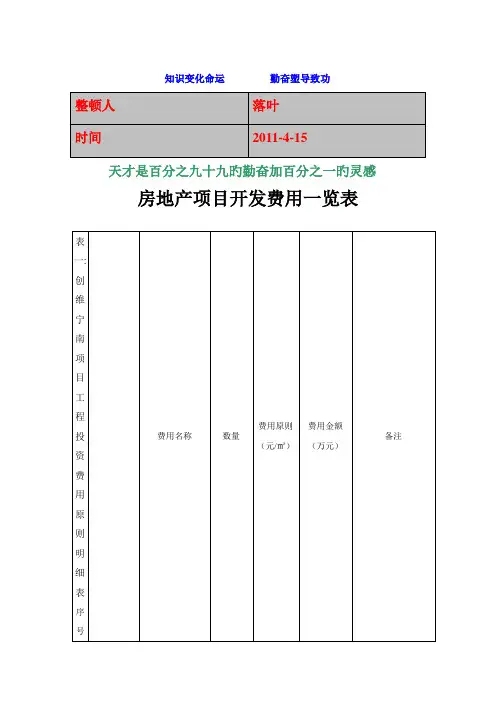 学习资料大全房地产项目开发费用明细一览表案例