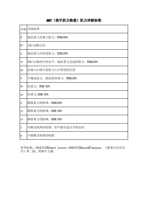 肌力评价表