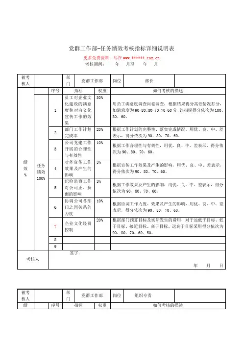 党群工作部-任务绩效考核指标详细说明表Word模板