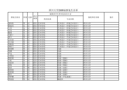 四川大学2009届保研名单