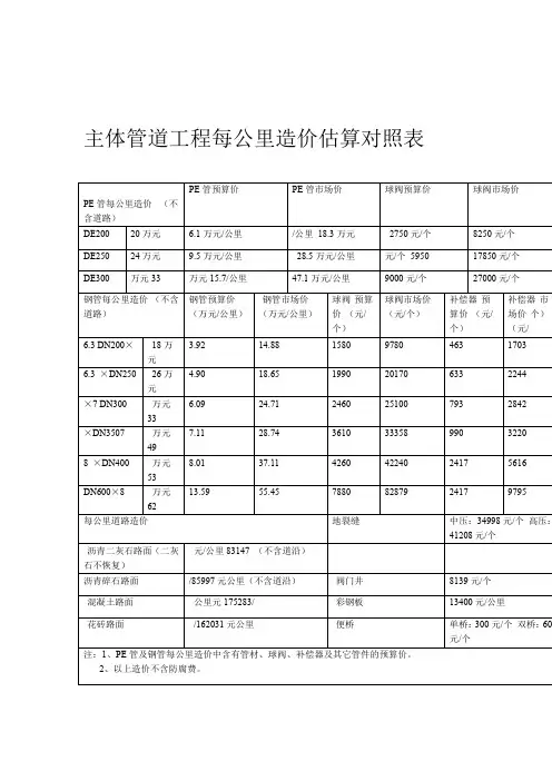 主体管道工程每公里造价估算对照表
