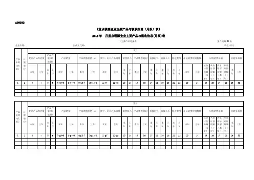 A06362《重点税源企业主要产品与税收信息(月报)表》