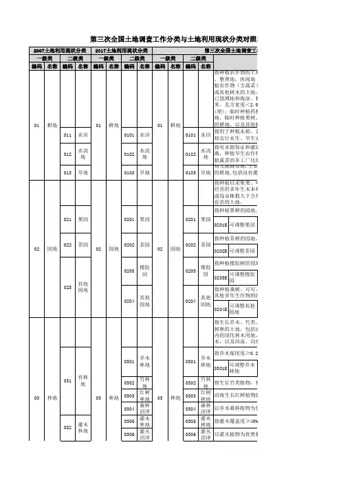 第三次全国土地调查工作分类与土地利用现状分类对照表