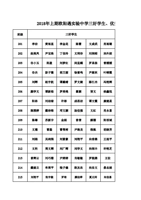 2018年上期三好学生、优干部名单、养成教育示范生