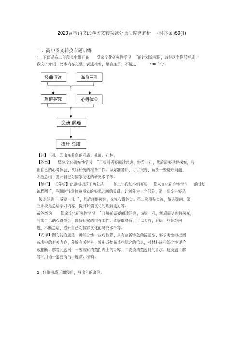 2020高考语文试卷图文转换题分类汇编含解析(附答案)50(1)