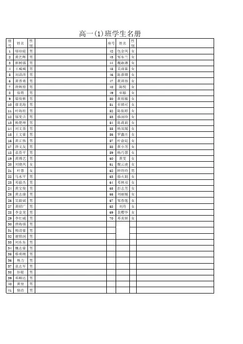 高一(1)班学生名册直线2013.2.17