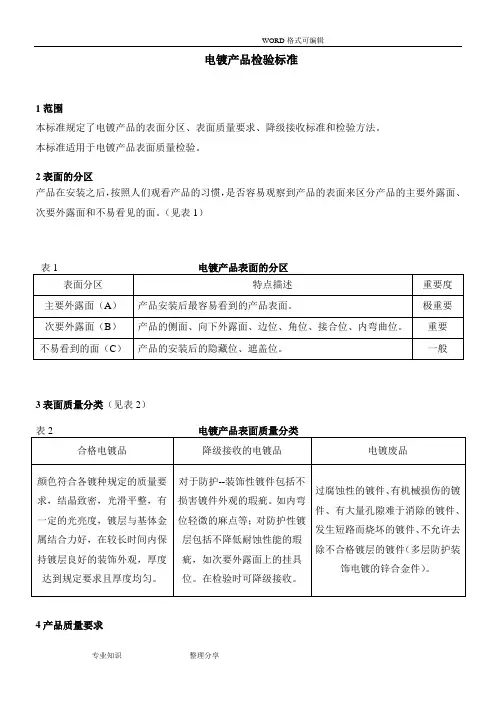 电镀品检验标准
