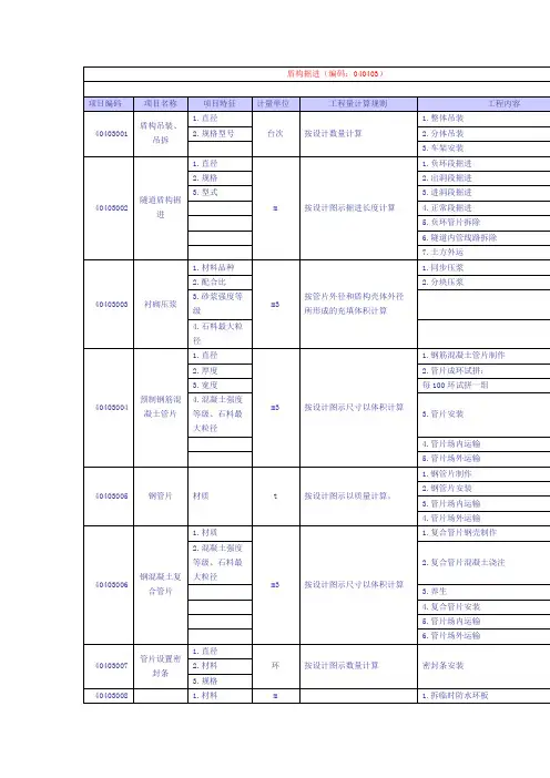 GB2013清单盾构掘进计量规则